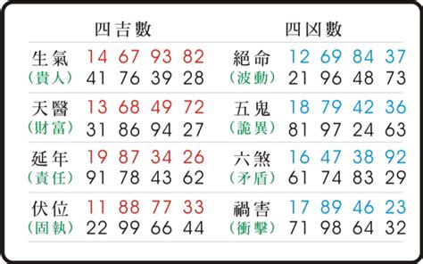 天醫車牌|易經數字 《天醫》的人格特質 